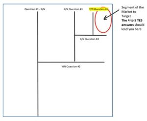 Territory segmentation